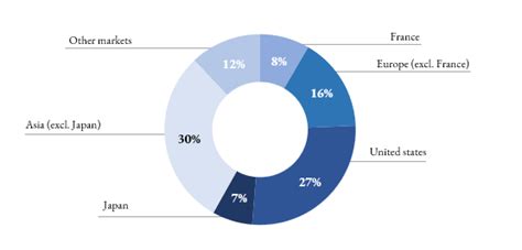 dior turnover 2019|christian dior financial report.